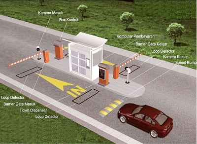 Sistem Parkir Semi Manless